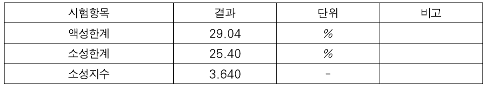 흙 시료의 소성지수