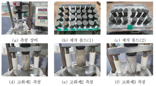 일축압축강도 시험