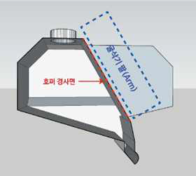 호퍼의 경사