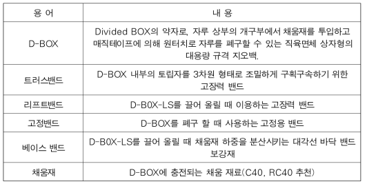 D-BOX 공법 구성 요소