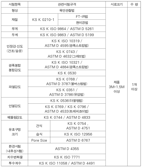 토목섬유(PP mat)에 대한 국내 관련시험 규격