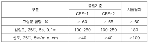 1차 개질 유화 아스팔트 시험결과