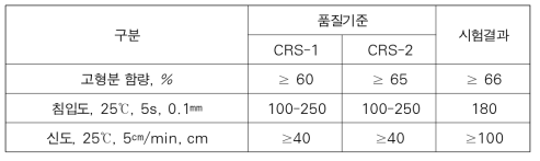 2차 개질 유화 아스팔트 시험결과