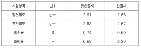 골재 물리적 특성(1차년도)