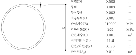 말뚝의 단면 제원