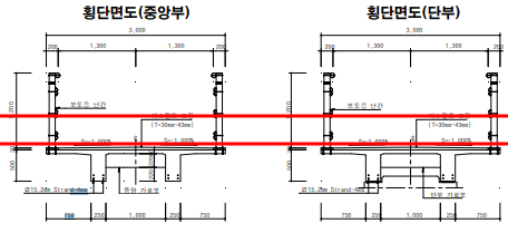 단순교 형식 횡단면도