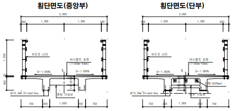 연속교 형식 횡단면도