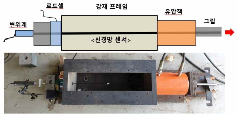 인발 실험 개요도 및 실험체 세팅 모습