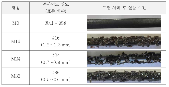 옥사이드 입도별 표면 처리 시편