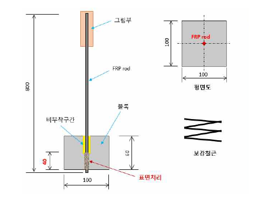 신경망 센서 인발실험체 제작 모사도