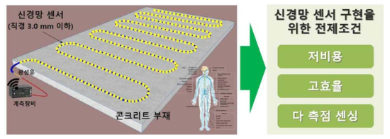 신경망 센서 계측기 개요