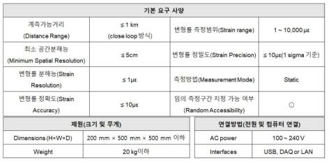 SOC 시설물에 적합한 BOCDA 시작품 목표 성능 도출