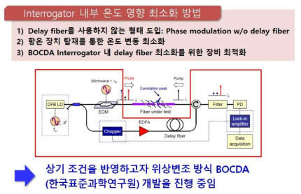 BOCDA 시작품 최종안: 위상 변조 방식