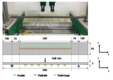 광섬유가 부착된 강판 단순보 휨 실험 상세