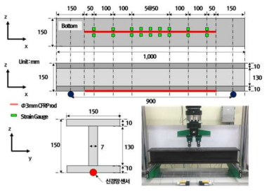 H형강 휨 실험 전경(1)