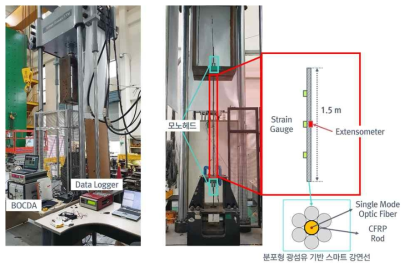 분포형 광섬유 기반 스마트 강연선 인장 실험 상세