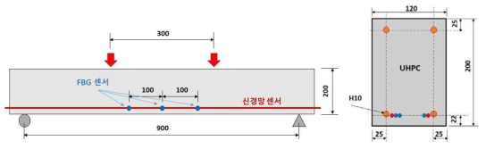 BOCDA 초기 시작품을 이용한 정확도 70% 검증 실험