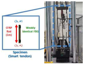 스마트 강연선 인장 실험 개요
