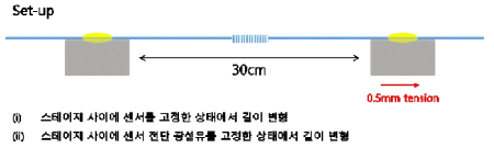 RFMS 센싱 메커니즘 영향 검증 실험