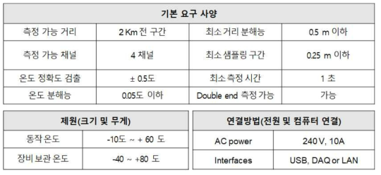 신경망 센서용 분포형 온도 계측기 요구 성능(R-OTDR)