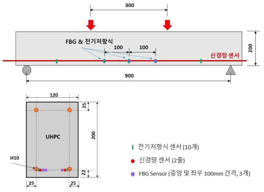 UHPC 보 실험체 개요도