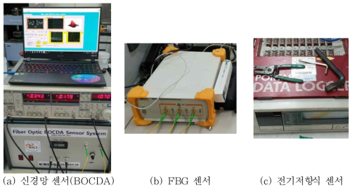 실험에 사용한 계측 장비