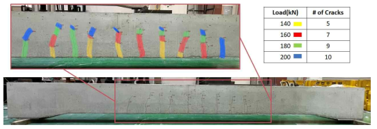하중 단계 별 주요 균열 육안 조사 결과