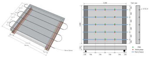 신경망 센서 균열 탐지 검증 바닥판 실험 상세