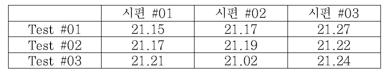 시편, 검증시험 별 환산계수