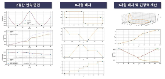 복합 스플라인 적용 예