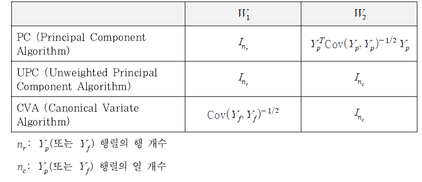 일원화 정식화에서의 방법별 가중 행렬