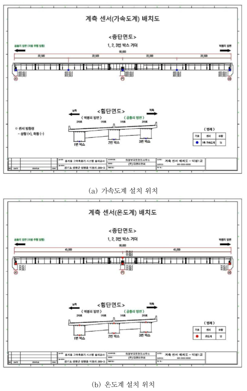 센서 설치 위치