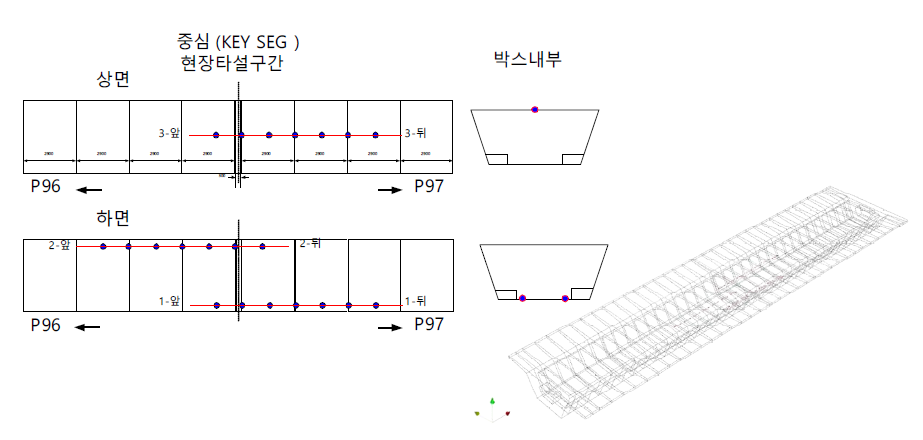 신경망 센서 설치 위치