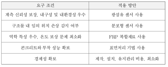 신경망 센서의 요구조건