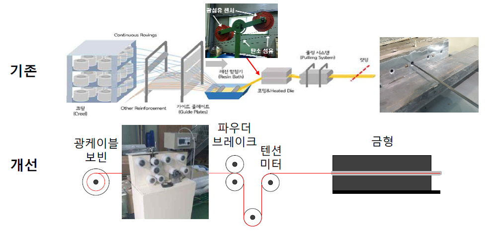 신경망 센서 제작 방법 개선