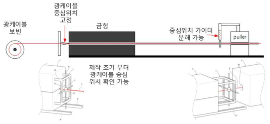 신경망 센서 광섬유 중심위치 고정 방안