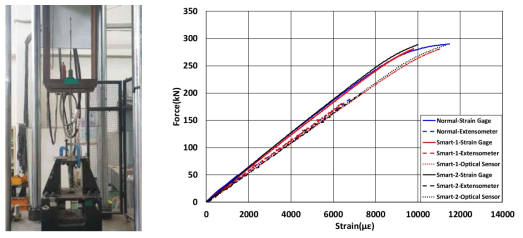 광섬유 센서 내장 강연선 인장 시험(5.6 mm 심선 사용)