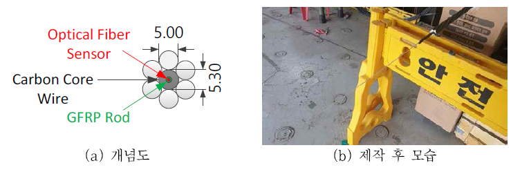 GFRP 봉 내장 하이브리드 신경망 센서 강연선