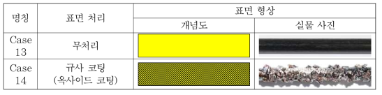 펄트루전 공법 제작에 따른 표면 처리