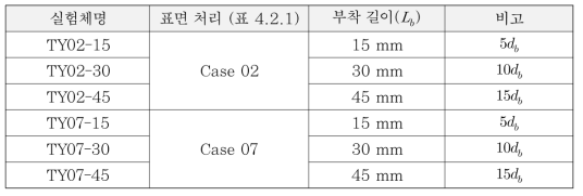 예비 실험체 상세