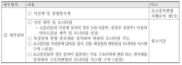 사전재난영향성검토협의 지침 관련조항 개요