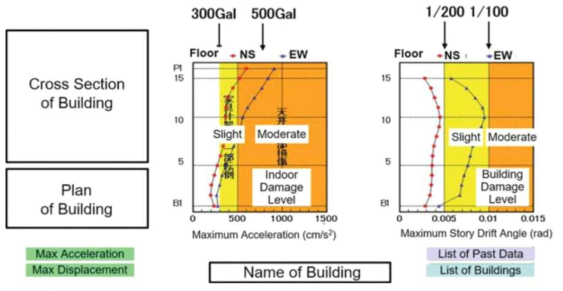 HakusanCorporationVissQ (출처: Seismic Structural Health Monitoring 2019)