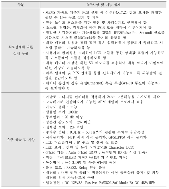 MEMS 가속도 계측기 개발용 PCB 제작에 필요한 설계 및 요구사양 정의