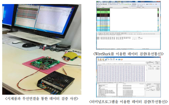 유/무선통신을 이용한 데이터 통신 검증