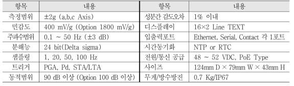 MA301+ 센서 사양