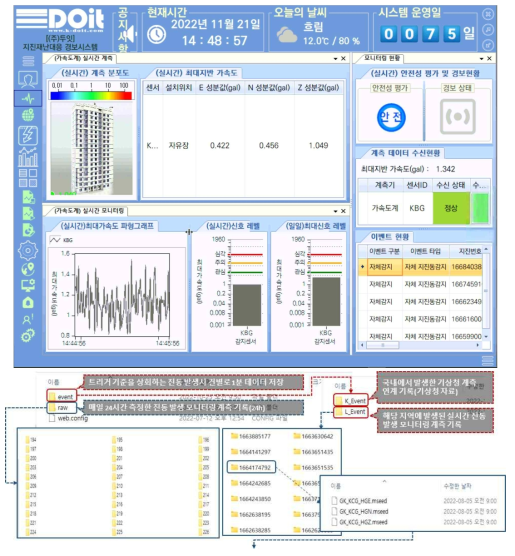 모니터링 소프트웨어 화면 구성 및 계측 DATA 저장