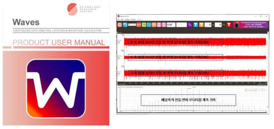 Waves 분석 프로그램과 계측 데이터 분석 예