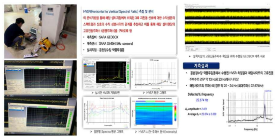 HVSR(Horizontal to Vertical Spectral Ratio) 측정 및 분석