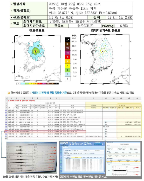 기상청 보도자료(2022년 10월 발생 충북 괴산 지진) 및 실증지 지진파 계측여부