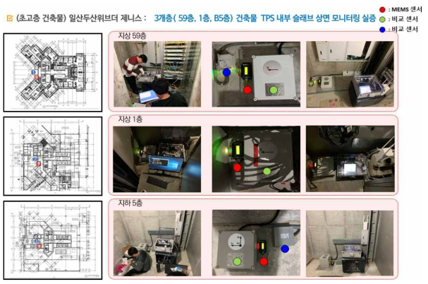 공용부 TPS실 슬래브 상면에 센서 모듈 설치 및 모니터링 현황